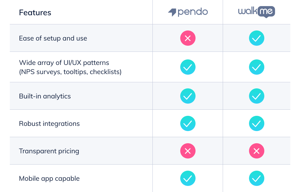 5 Top Pendo competitors & alternatives a detailed comparison Appcues